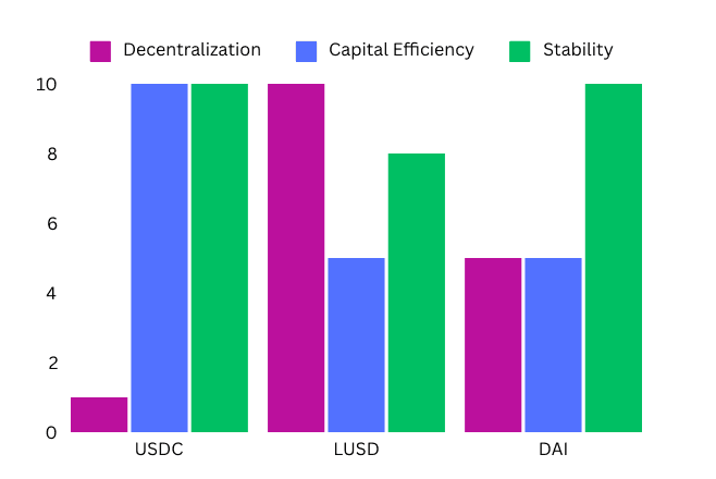 stablecoin-rating-chart